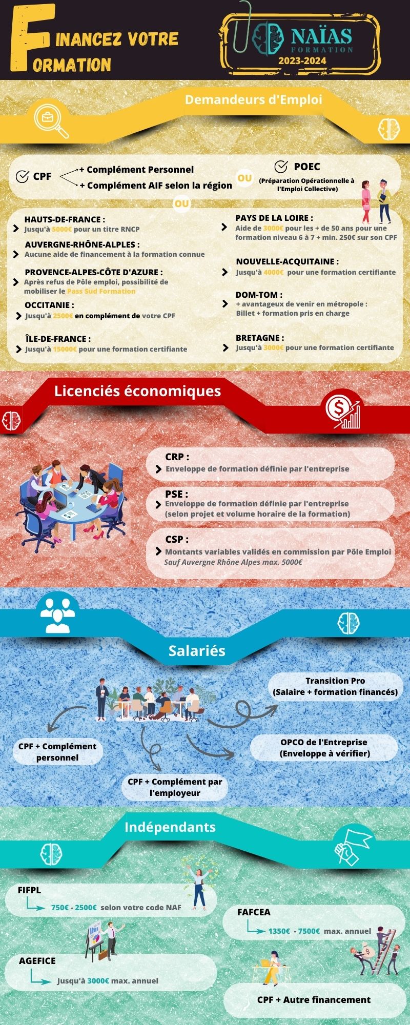 Financez votre formation